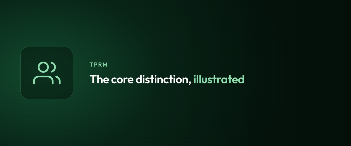 The core distinction, illustrated